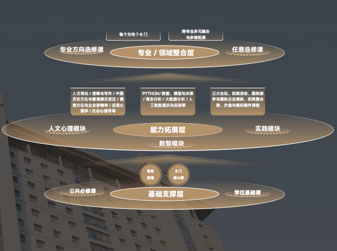 课程体系.png