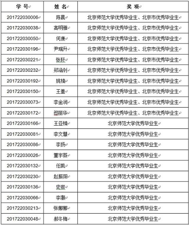 优秀毕业生01.jpg
